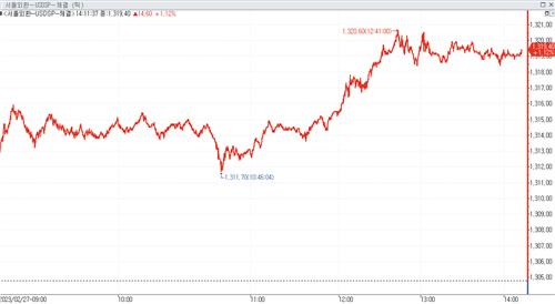출처:연합인포맥스