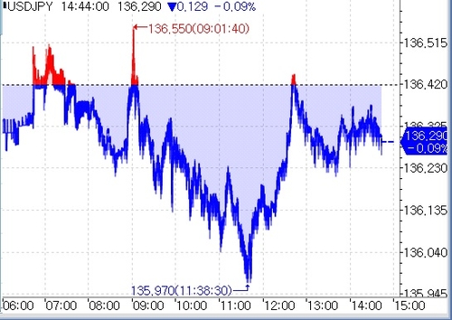 [출처: 연합인포맥스] 