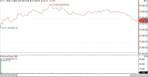 (인포맥스 제공)