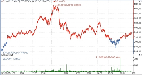 (인포맥스 제공)