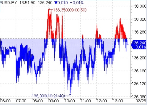 [출처: 연합인포맥스] 