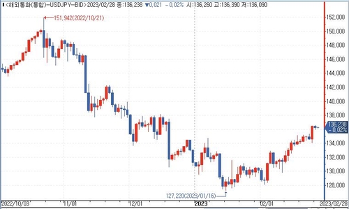 연합인포맥스 출처