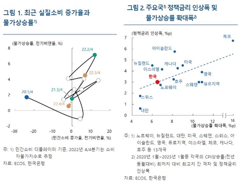 한국은행 블로그