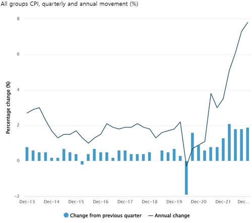 호주 통계청(ABS)