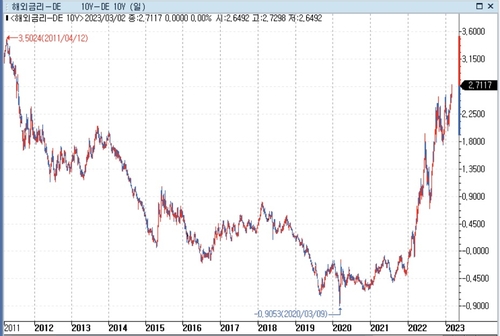 [출처: 연합인포맥스] 