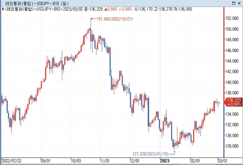 [출처: 연합인포맥스] 