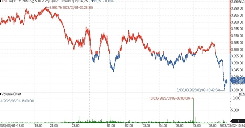 (인포맥스 제공)