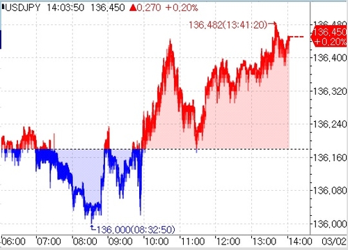 [출처: 연합인포맥스]