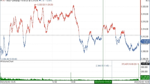(인포맥스 제공)