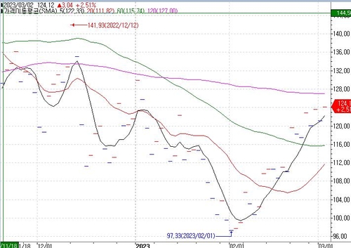 연합인포맥스(화면번호 4370)