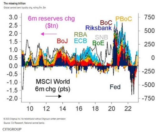 [출처: 씨티그룹, 마켓워치]