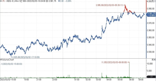 (인포맥스 제공)