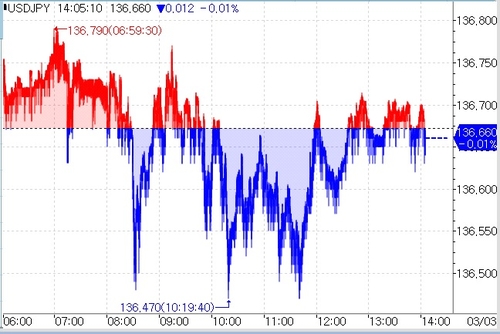 [출처: 연합인포맥스]