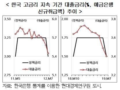 현대경제연구원