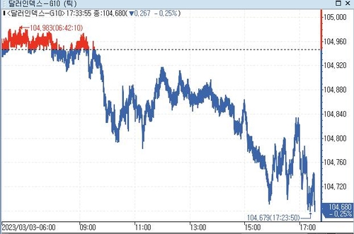 [출처:연합인포맥스]