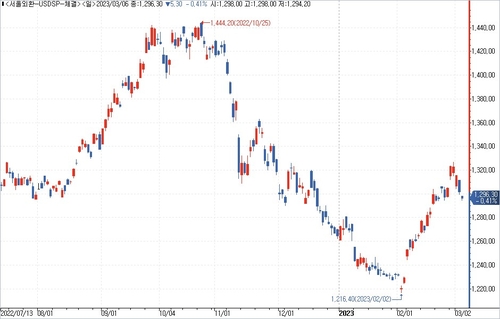 [연합인포맥스 제공]