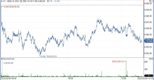 (인포맥스 제공)
