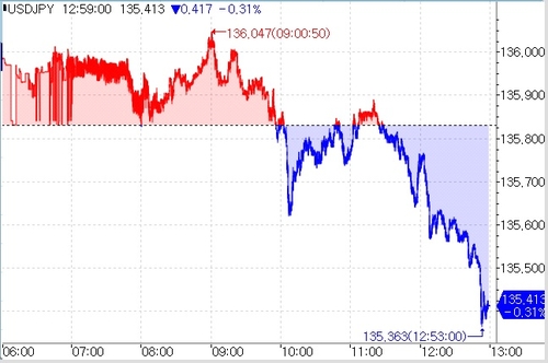 [출처: 연합인포맥스] 