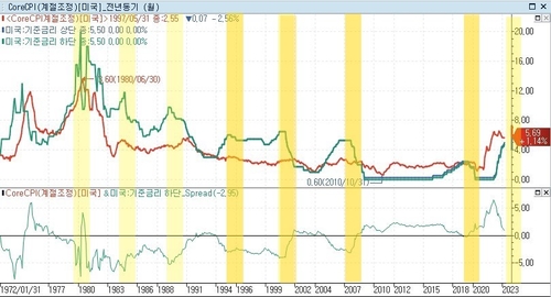 [출처: 연합인포맥스]