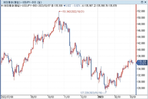 [출처: 연합인포맥스]