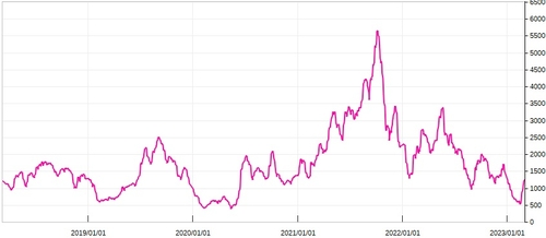 (인포맥스 제공)