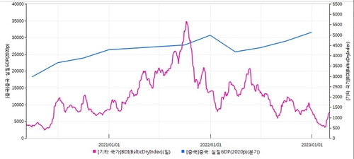 (인포맥스 제공)