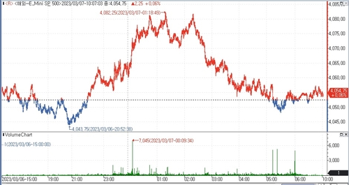 (인포맥스 제공)
