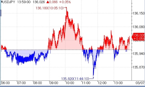 [출처: 연합인포맥스]