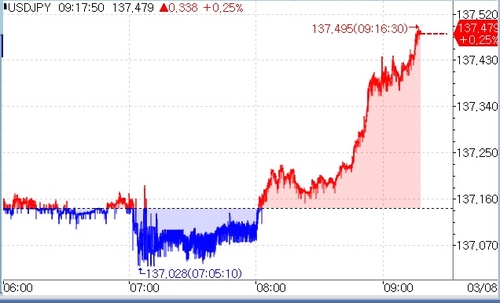 [출처: 연합인포맥스]