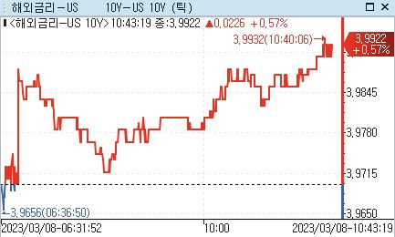 [출처: 연합인포맥스]