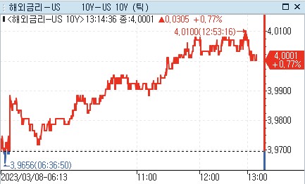 [출처: 연합인포맥스]