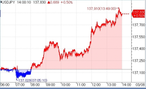 [출처: 연합인포맥스] 