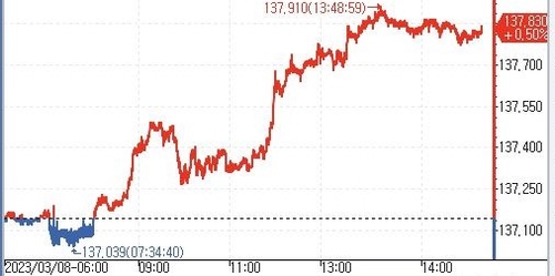 [출처:연합인포맥스]