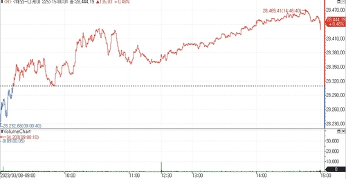 (인포맥스 제공)