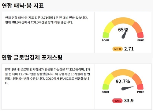 [출처: 연합인포맥스]