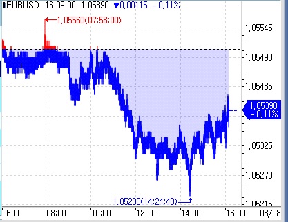 (인포맥스 제공)