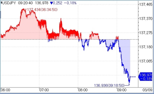 [출처: 연합인포맥스] 