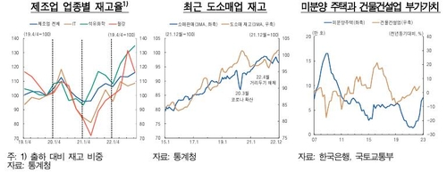 한국은행