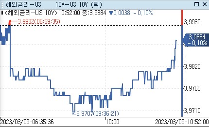 [출처: 연합인포맥스]
