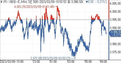 (인포맥스 제공)