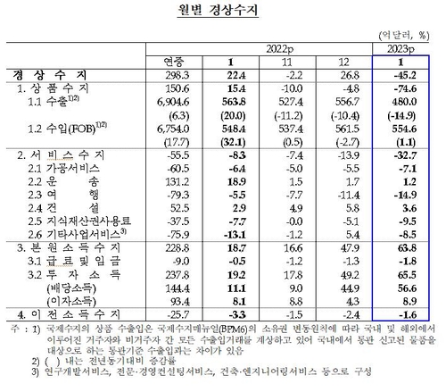 한국은행