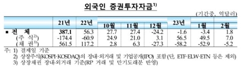한국은행