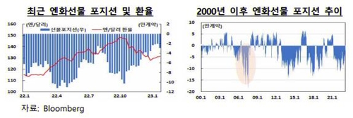 한국은행