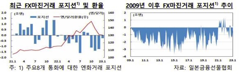 한국은행
