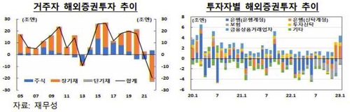 한국은행