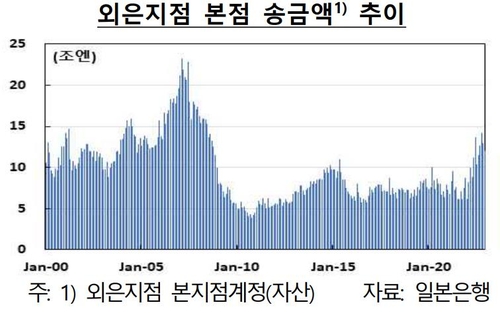 한국은행