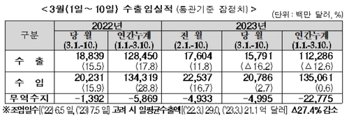 [관세청 제공]