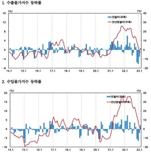 한국은행