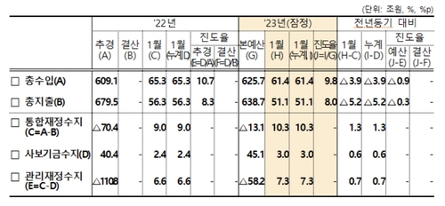 [기획재정부 제공]