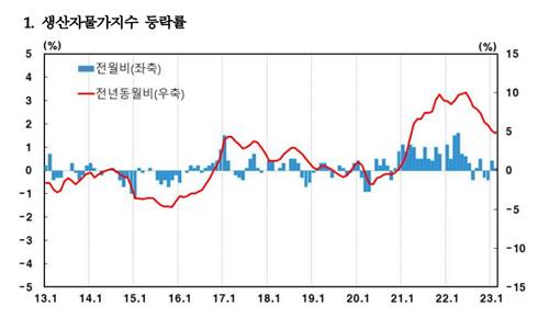 한국은행